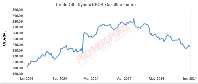 Petrochemical News - Crude oil prices decline 2.5% due to investors ...