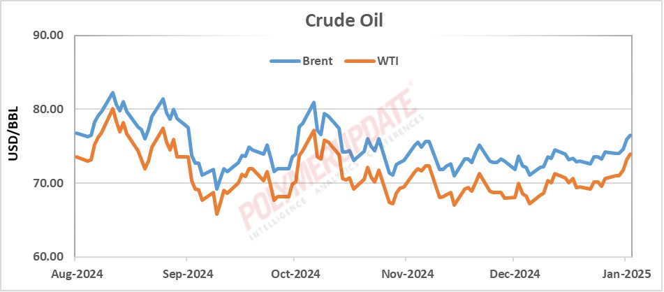 Petrochemical News - Crude oil near 3-month high amid seasonal demand ...