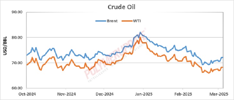 Petrochemical News - Crude oil logs biggest weekly gain since January ...