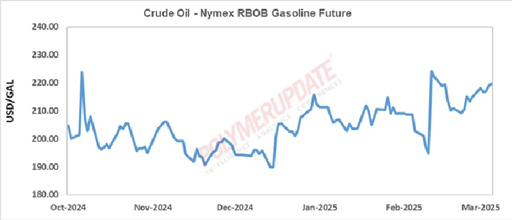 Petrochemical News - Crude oil logs biggest weekly gain since January ...
