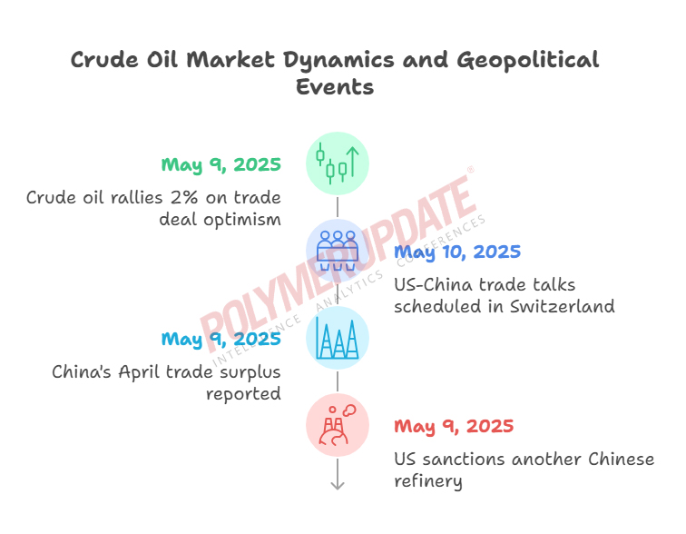 Petrochemical News - Crude oil rallies 2% on trade deal optimism ...