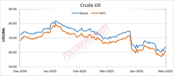 Petrochemical News - Crude oil rebounds on US-China trade talk optimism ...