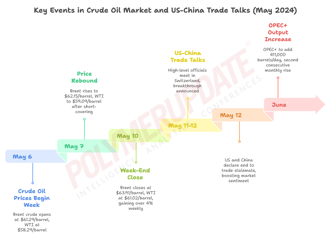 Petrochemical News - Crude oil rebounds on US-China trade talk optimism ...