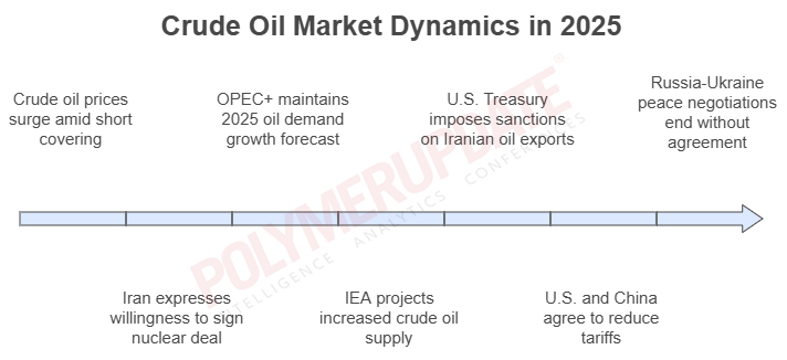 Petrochemical News - Crude oil surges to settle near 3-week high amid ...