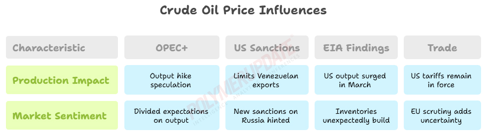 Petrochemical News - Crude oil slips amid OPEC+ output hike speculation ...