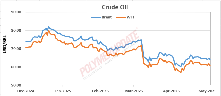 Petrochemical News - Crude oil hits 3-week low as OPEC+ announces July ...