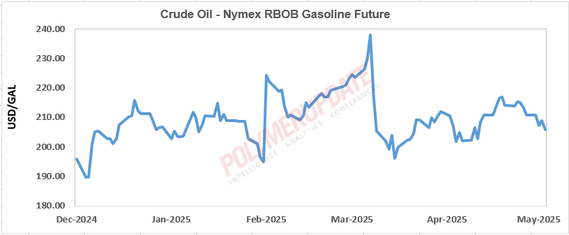 Petrochemical News - Crude oil hits 3-week low as OPEC+ announces July ...