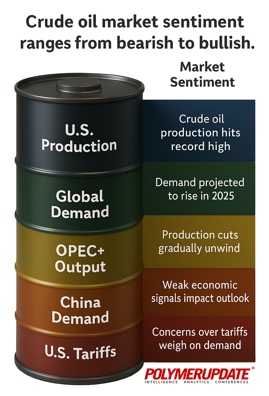 Petrochemical News - Crude oil slips as supply concerns ease ahead of ...
