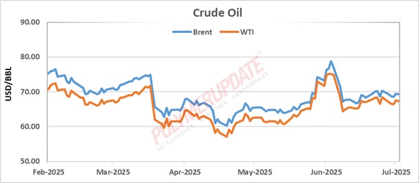 Petrochemical News - Crude oil slips as OPEC+ output hike and weak ...