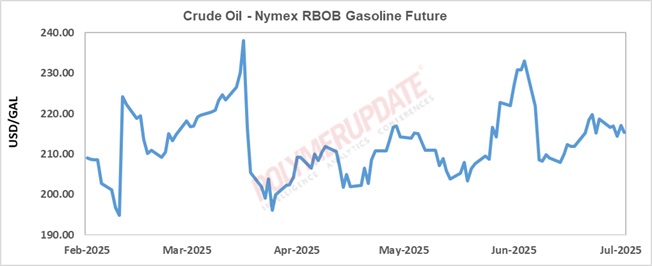 Petrochemical News - Crude oil slips as OPEC+ output hike and weak ...