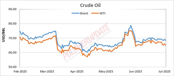 Petrochemical News - Crude oil hits July low amid oversupply worries ...