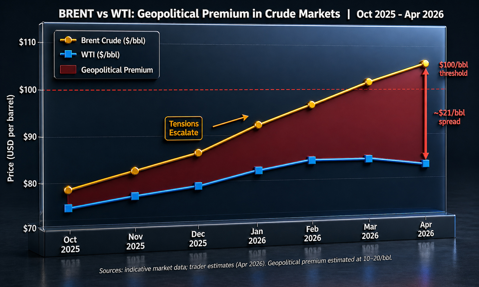 Petrochemical News - THE HORMUZ PREMIUM: Geopolitical Risk Returns to ...